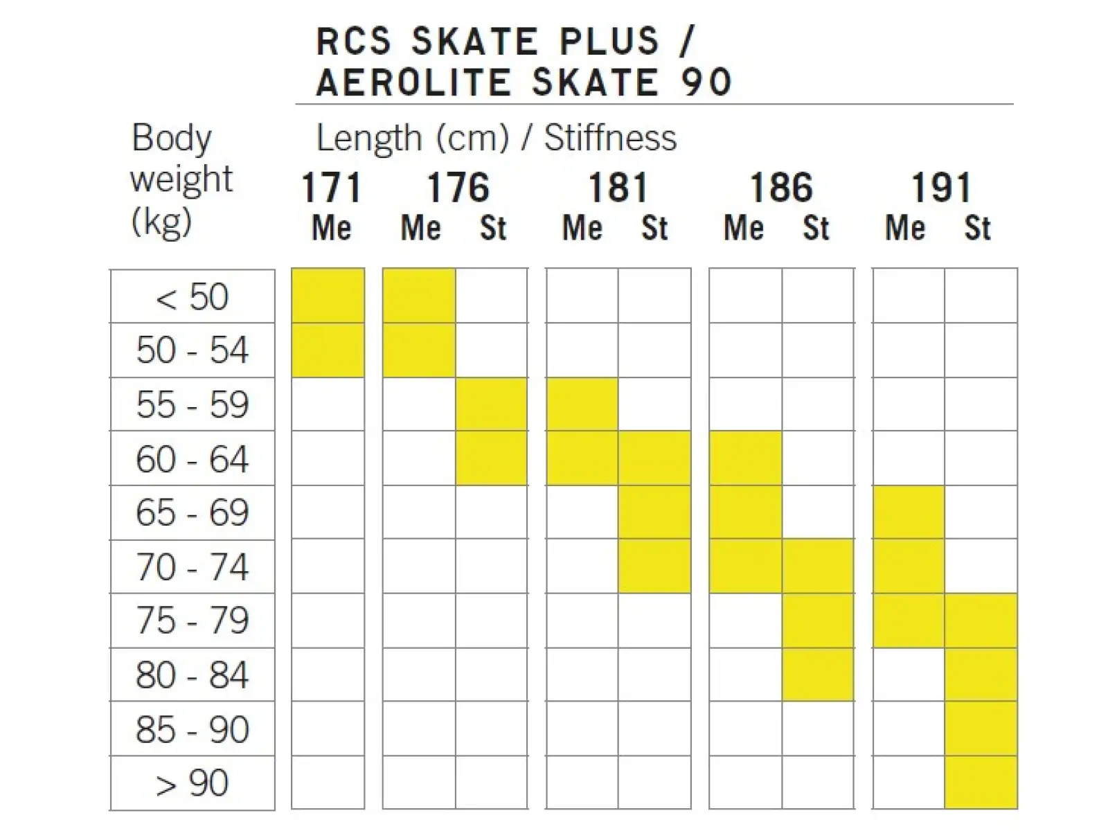 Fischer RCS Skate Plus Medium Langlaufski