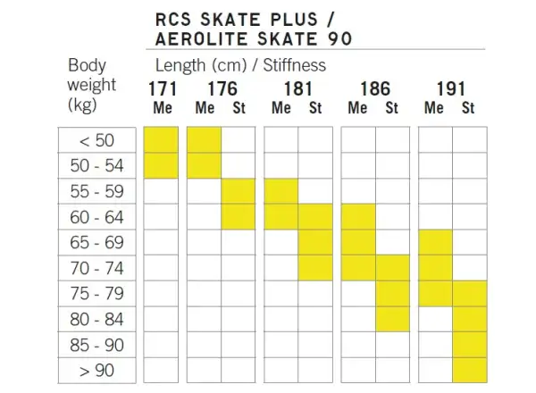 Fischer RCS Skate Plus Medium Langlaufski