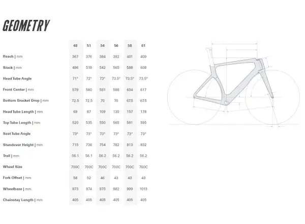 Cervélo S5 Straßenrahmenset TVLAB Replica