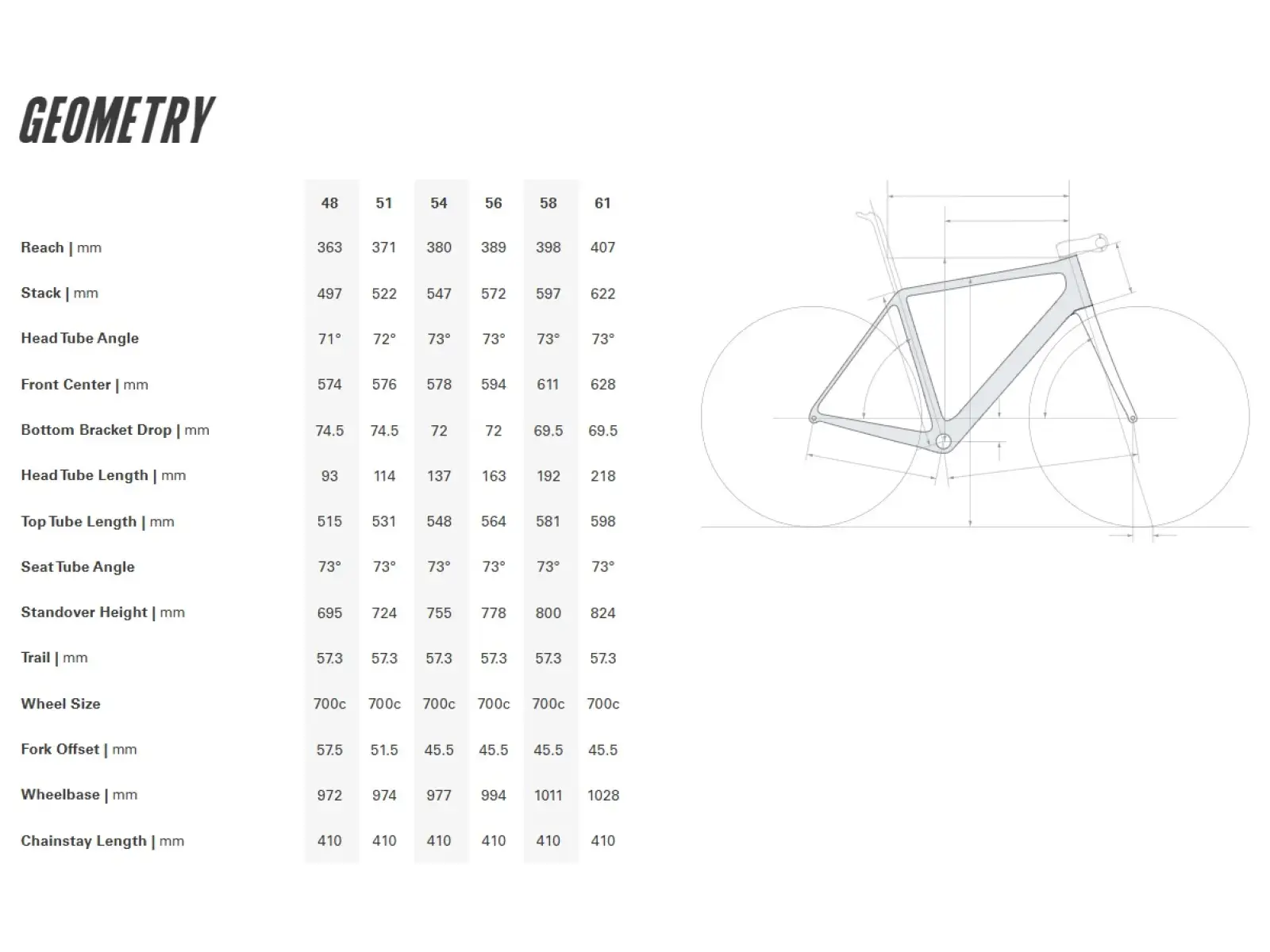 Cervélo R5 Red AXS Rennrad Five Black