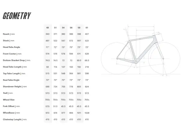 Cervélo R5 Red AXS Rennrad Five Black