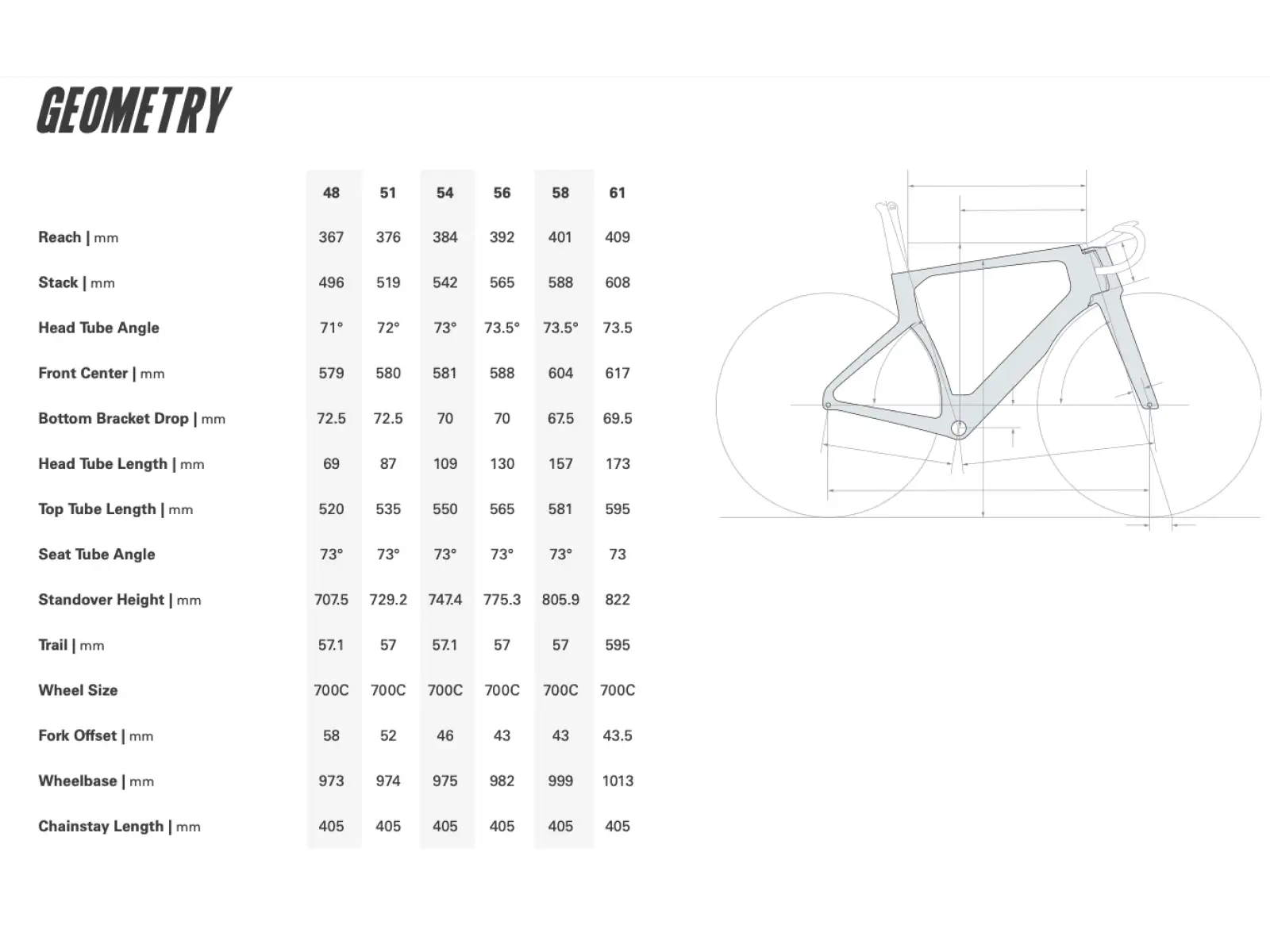 Cervélo S5 Rahmenset - Five Black