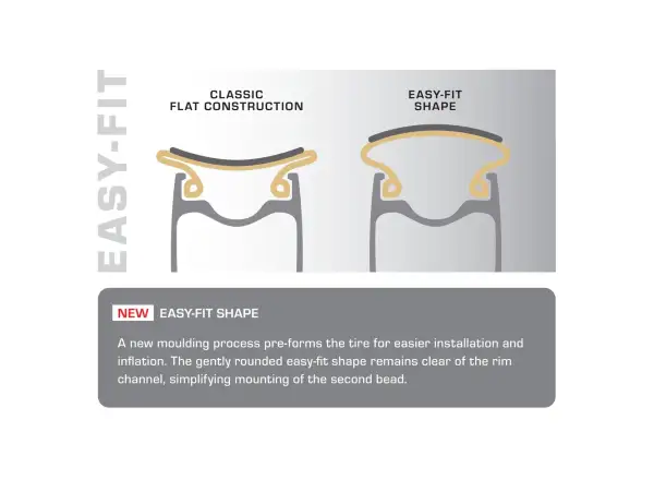 Challenge Strada Pro Easy Fit 700x32 Reifen schwarz