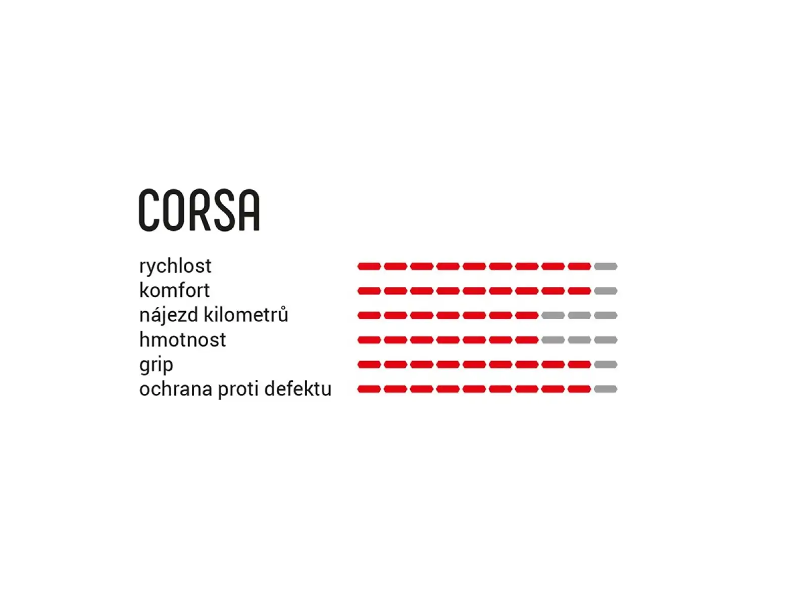 Vittoria Corsa G2.0 28-622 Rennreifen Kevlar Para/Schwarz