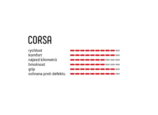 Vittoria Corsa G2.0 28-622 Rennreifen Kevlar Para/Schwarz