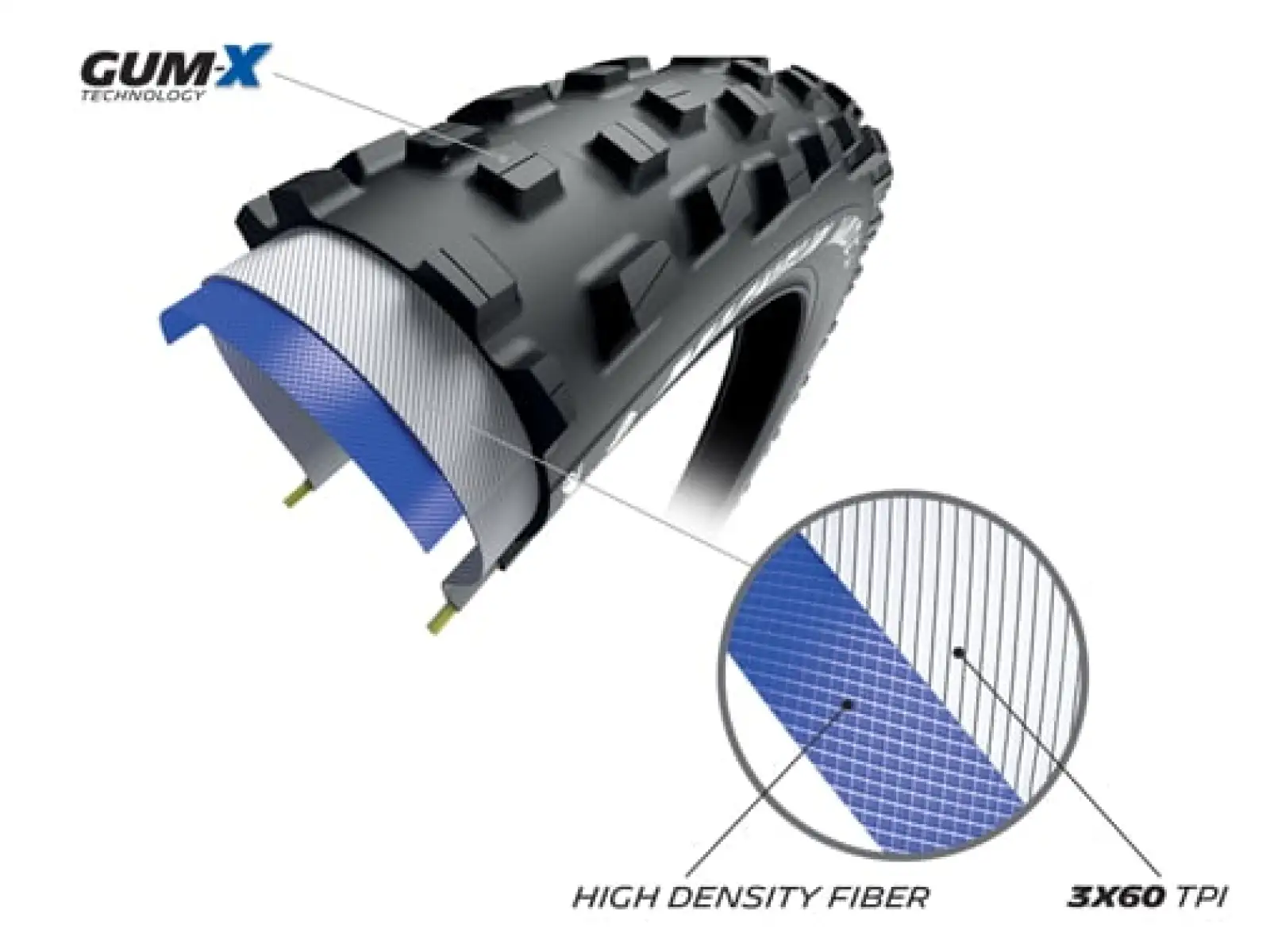 Michelin Wild XC Performance Line 29x2,35" TS TLR MTB Reifen Kevlar