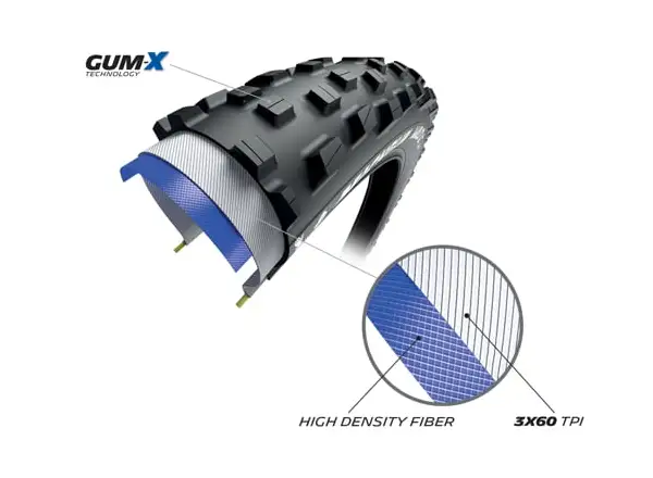 Michelin Wild XC Performance Line 29x2,35" TS TLR MTB Reifen Kevlar