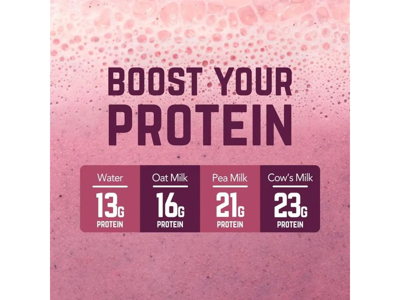Veloforte Vita Proteinshake 10er – Himbeere & Acai
