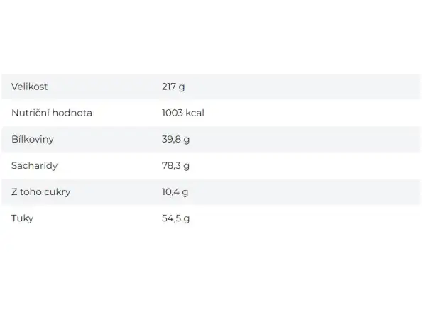 Summit To Eat dehydriertes Gericht Pasta Bolognese 217 g