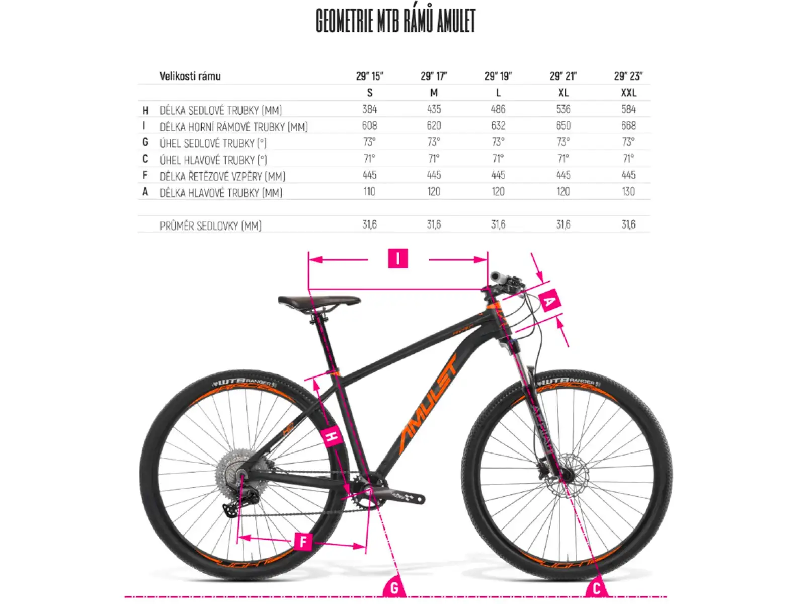 Amulet 29 Rival 3.0 SR Mountainbike Racing Green / White