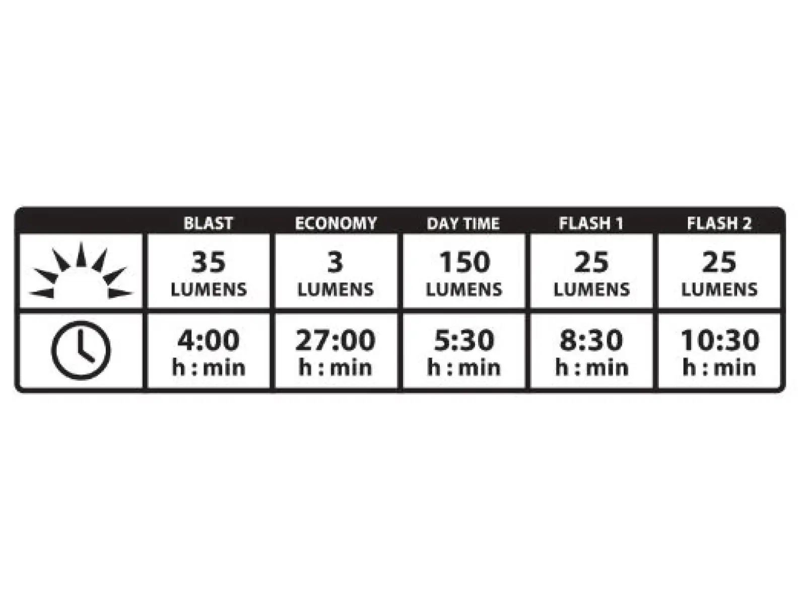 Lezyne Strip Alert Drive Rücklicht schwarz