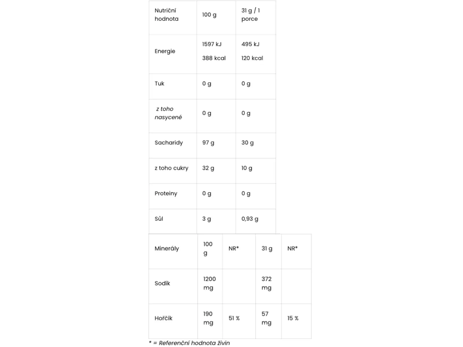 Amacx Energy Drink Iontgetränk 320 g