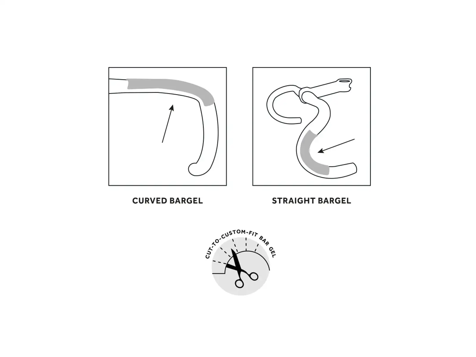Fizik 4 Stk. Gelunterlagen