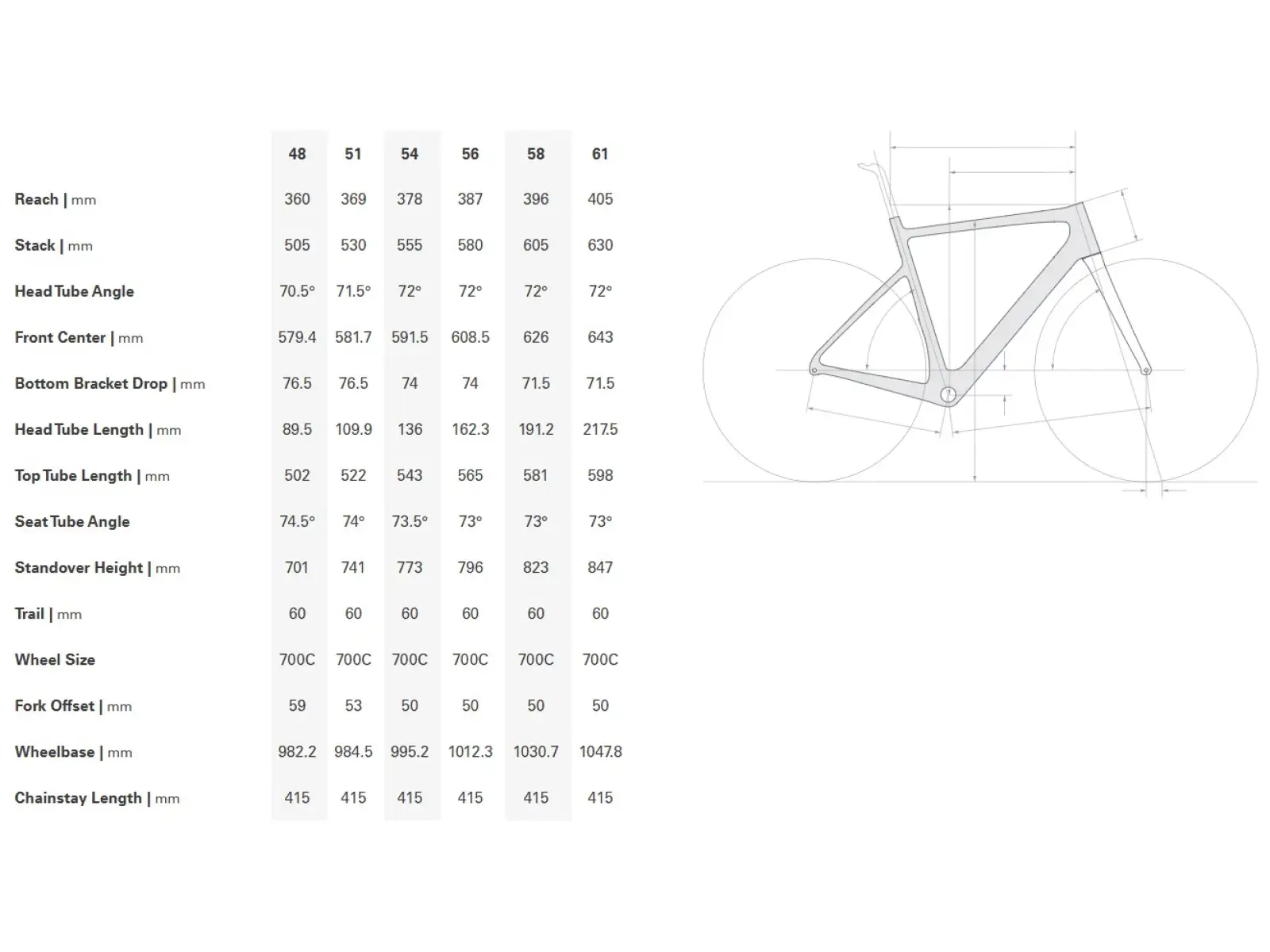 Cervélo Caledonia 105 Di2 Rennrad Carmine