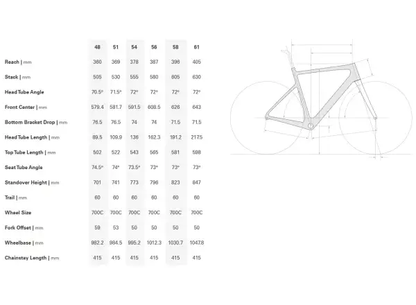 Cervélo Caledonia 105 Di2 Rennrad Carmine