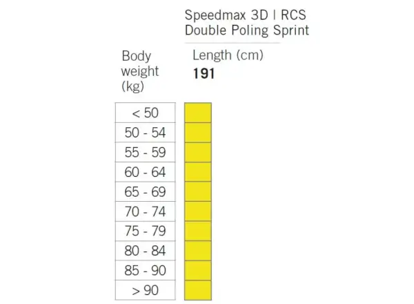 Fischer RCS double poling sprint Langlaufskier