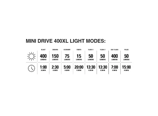 Lezyne Mini Drive 400XL / Stick+ Drive Lichter Set Black
