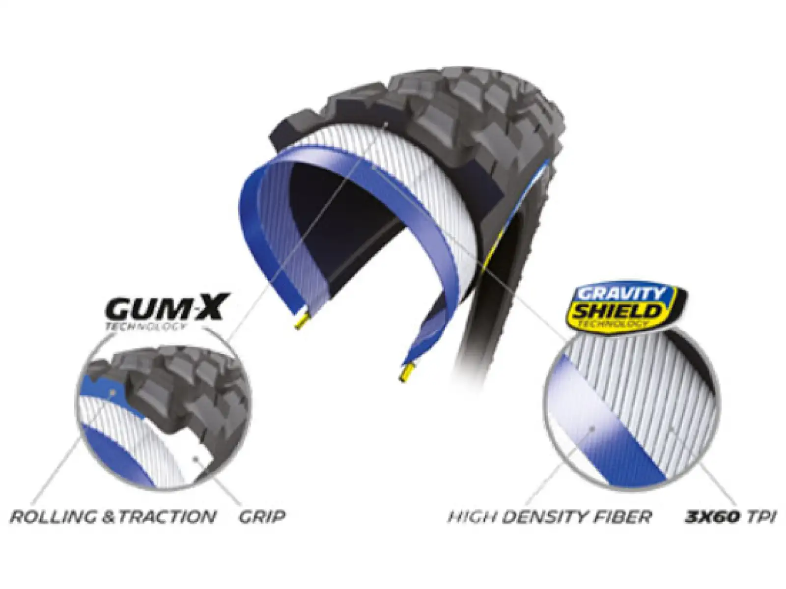 Michelin Force AM2 Wettbewerbslinie 29x2,60" TS TLR MTB Reifen Kevlar