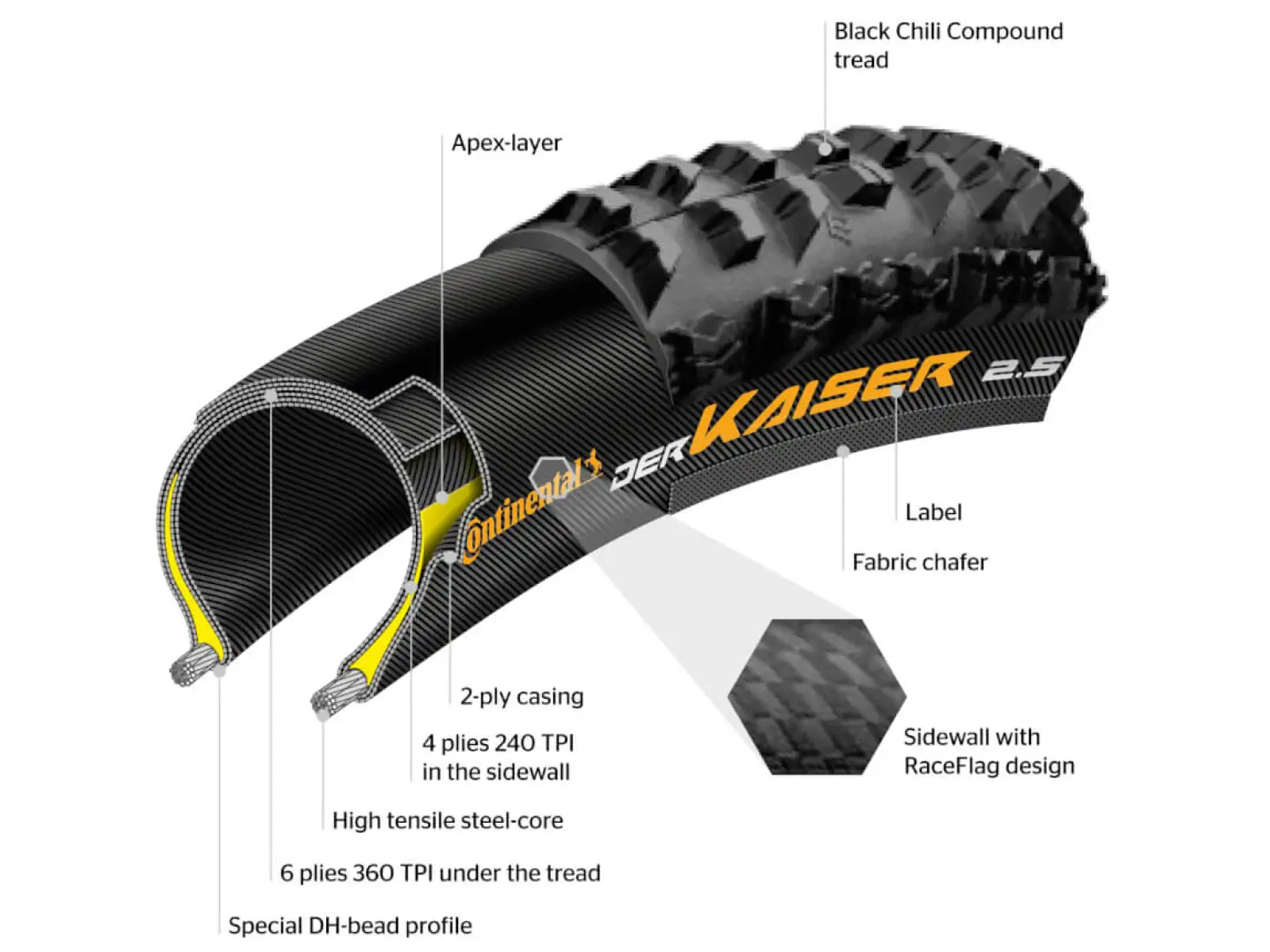 Continental Xynotal DH Soft 27,5x2,40" TLR E-25 MTB Reifen Kevlar Schwarz 2022