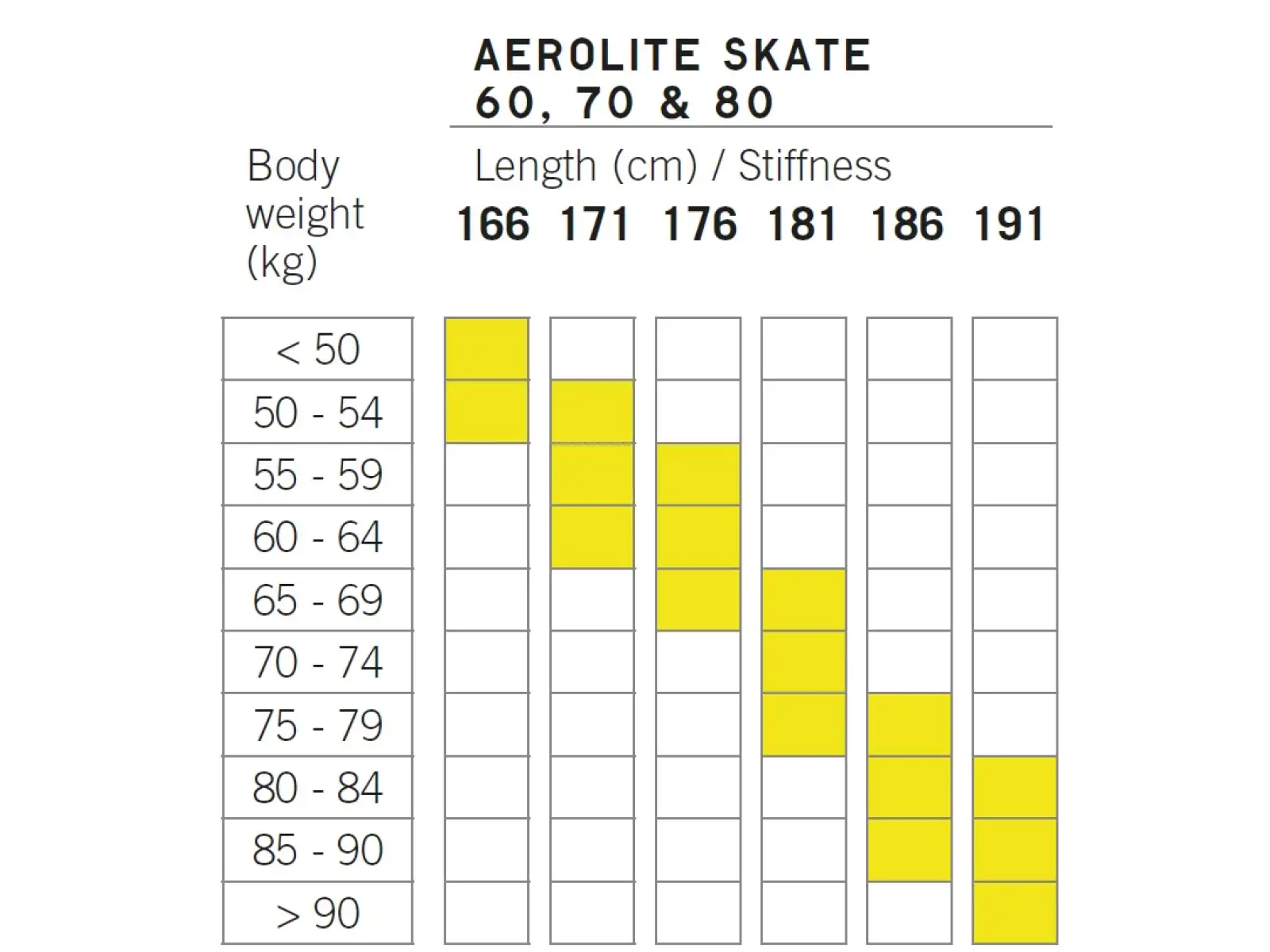 Fischer Aerolite Skate 60 Langlaufski + Control Skate Bindung Set 2024/25