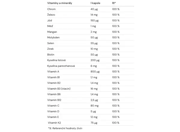 Amacx Sport Multi 90 Tabletten Multivitamin