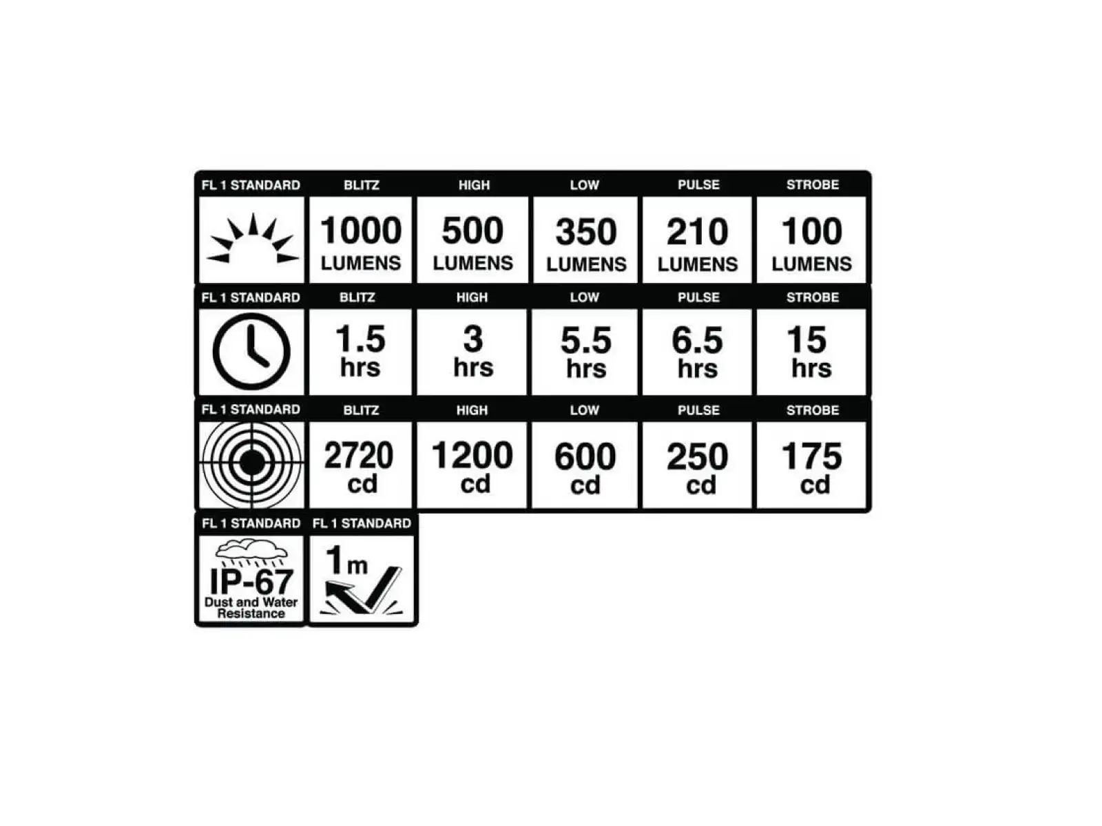 Blackburn Dayblazer 1000 Frontlicht