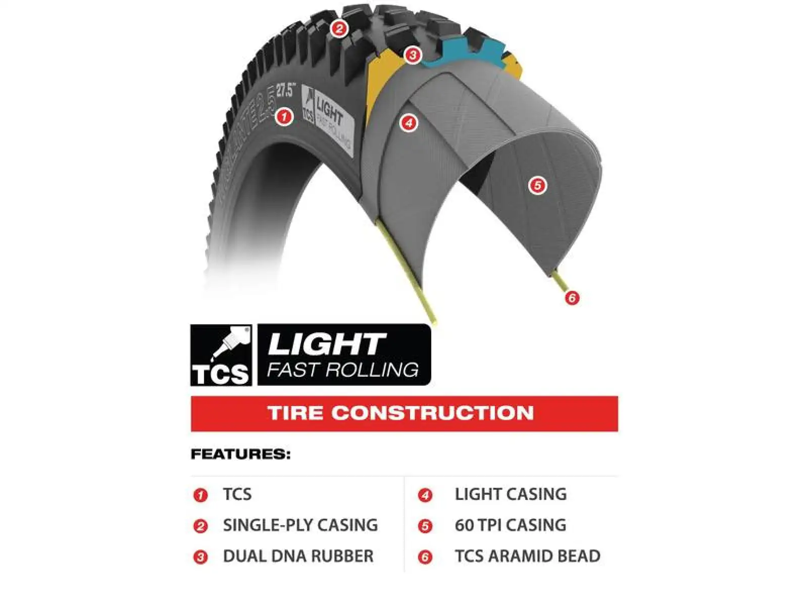 WTB Resolute TCS Leicht Rollender SG2 42-584 Gravel-Reifen Kevlar schwarz
