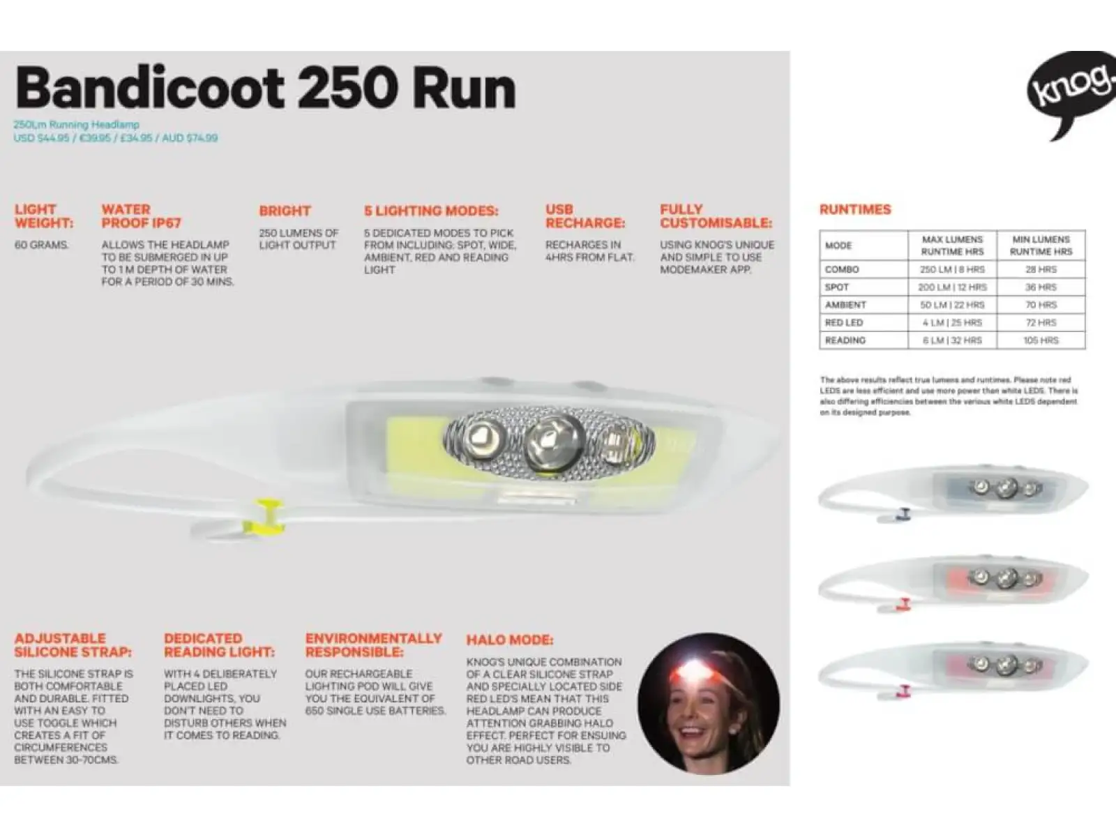 Knog Bandicoot 250 RUN Stirnlampe Weintraube