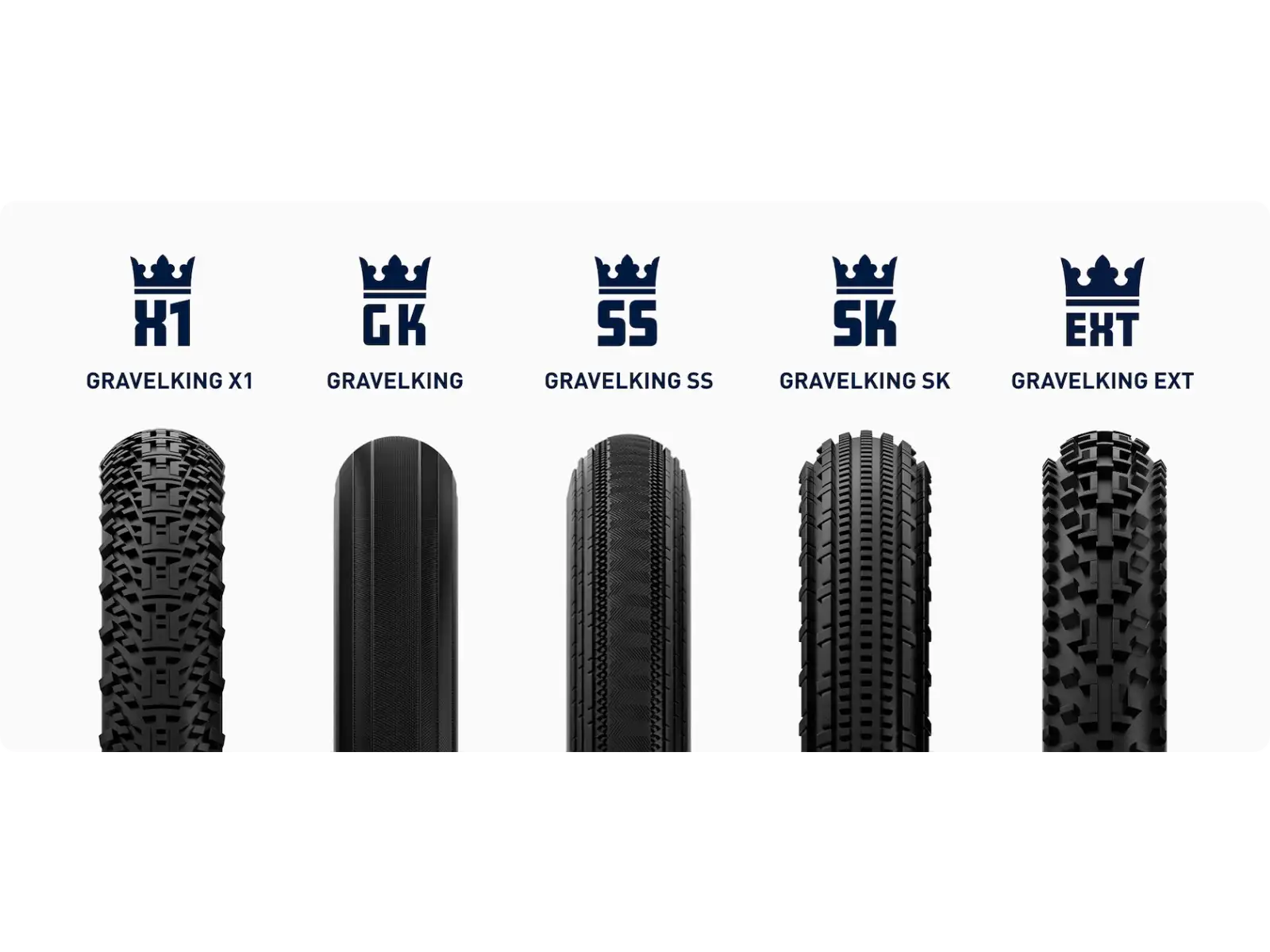 Panaracer GravelKing SK 28" Schotterreifen Kevlar Schwarz/Braun