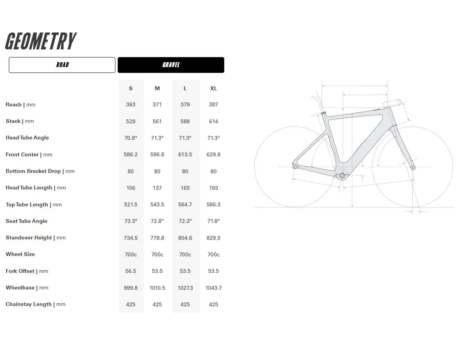 Cervélo Rouvida GRX610 1 Gravel E-Bike Expedition Green