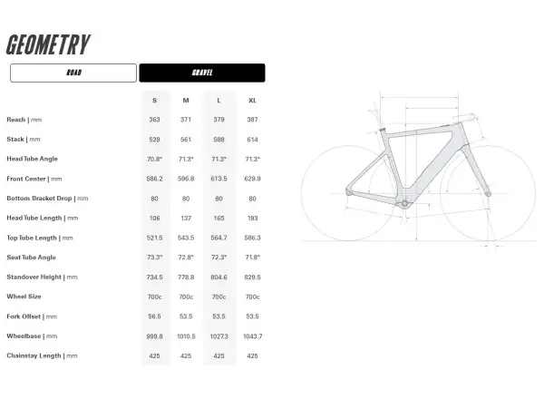 Cervélo Rouvida GRX610 1 Gravel E-Bike Expedition Green