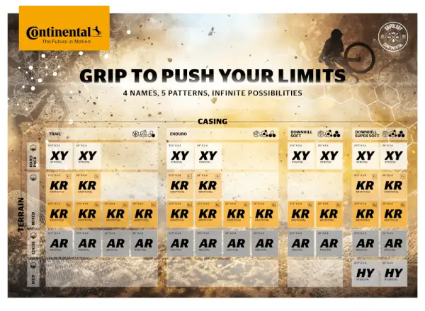Continental Xynotal Enduro Soft 29x2,40" TLR E-25 MTB Reifen Kevlar schwarz 2022