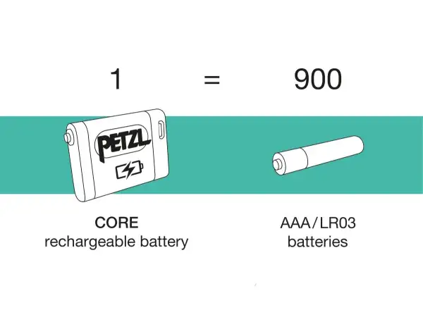 Petzl Aria 1R RGB Stirnlampe schwarz