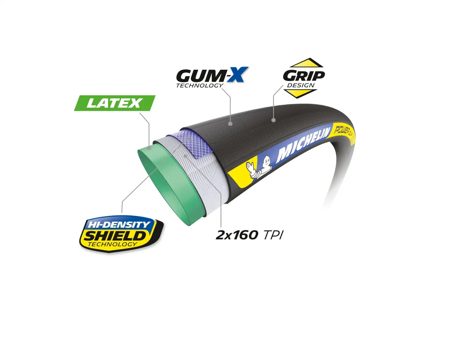 Michelin Power Cup TU Racing Line 25-622 Straßenreifen Classic