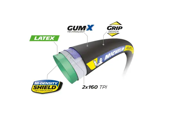 Michelin Power Cup TU Racing Line 25-622 Straßenreifen Classic