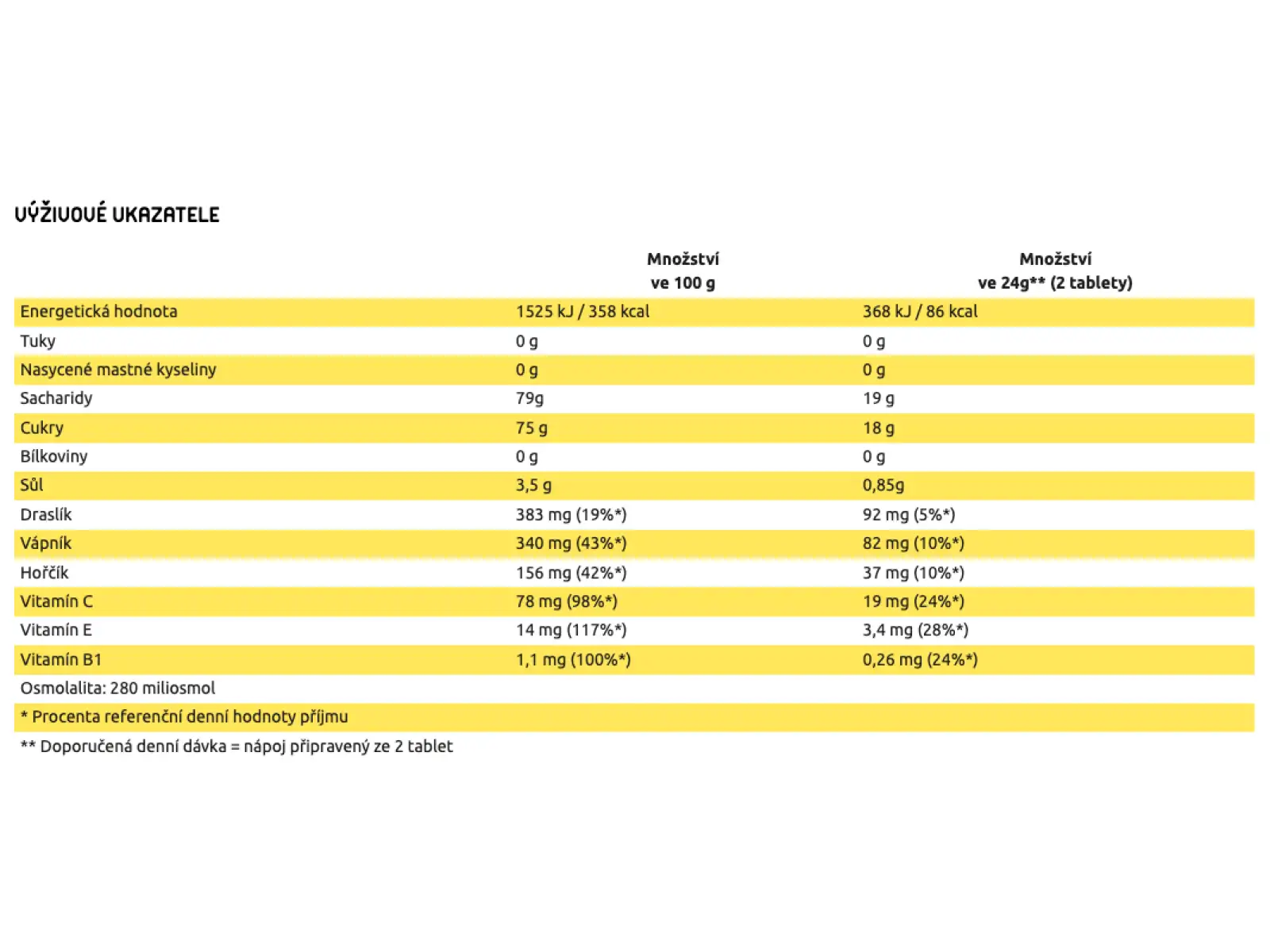 Isostar Powertabs 10 Tabletten 120 g Zitrone