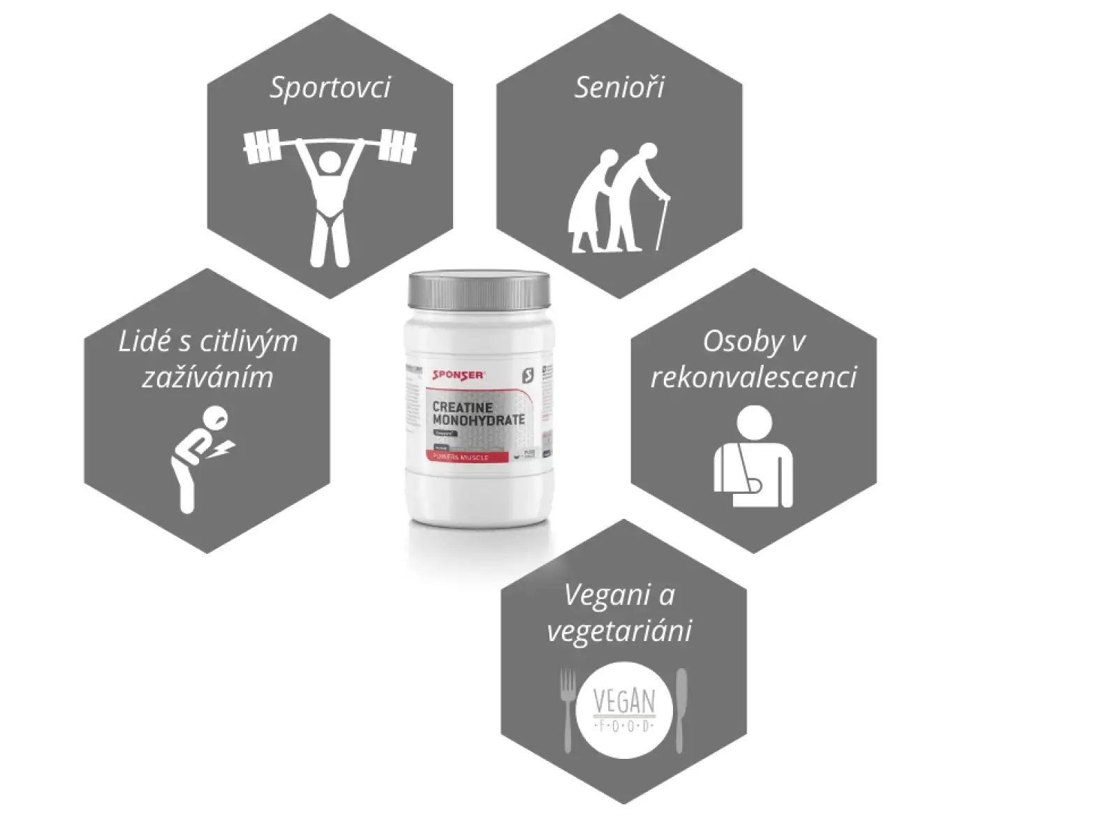 Sponser Creatine Monohydrate – 500 g – Pulver