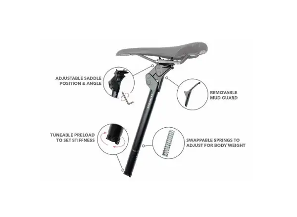 Redshift ShockStop Suspension Sattelstütze 27,2x280 mm