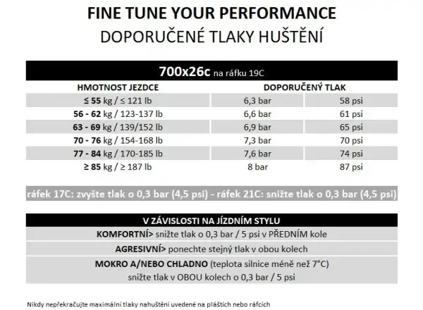 Pirelli P ZERO™ Race 150° Jubiläumsstraßenreifen 26-622 Kevlar schwarz