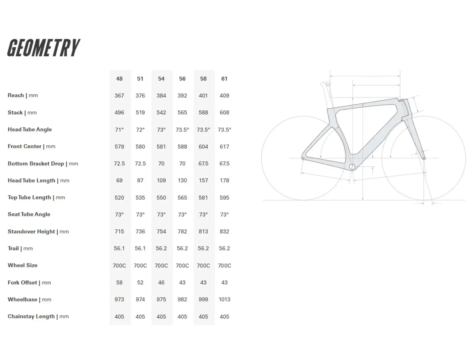 Cervélo S5 Ultegra Di2 Rennrad Five Black