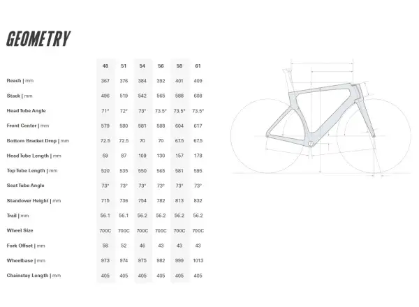 Cervélo S5 Ultegra Di2 Rennrad Five Black