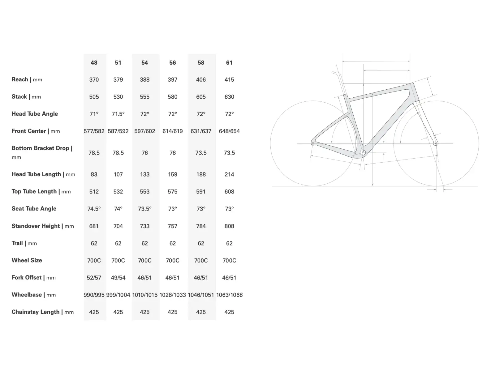 Cervélo Aspero Gravel-Rahmenset Aurora