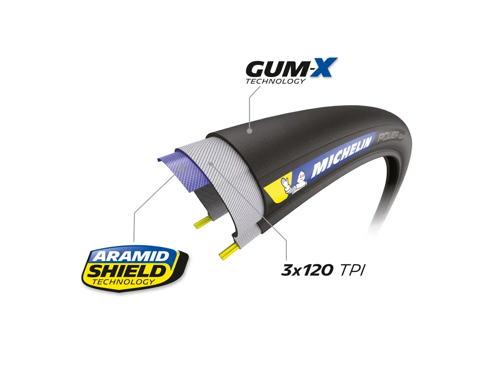 Michelin Power Cup Wettkampf Serie 25-622 Rennradreifen Kevlar Schwarz