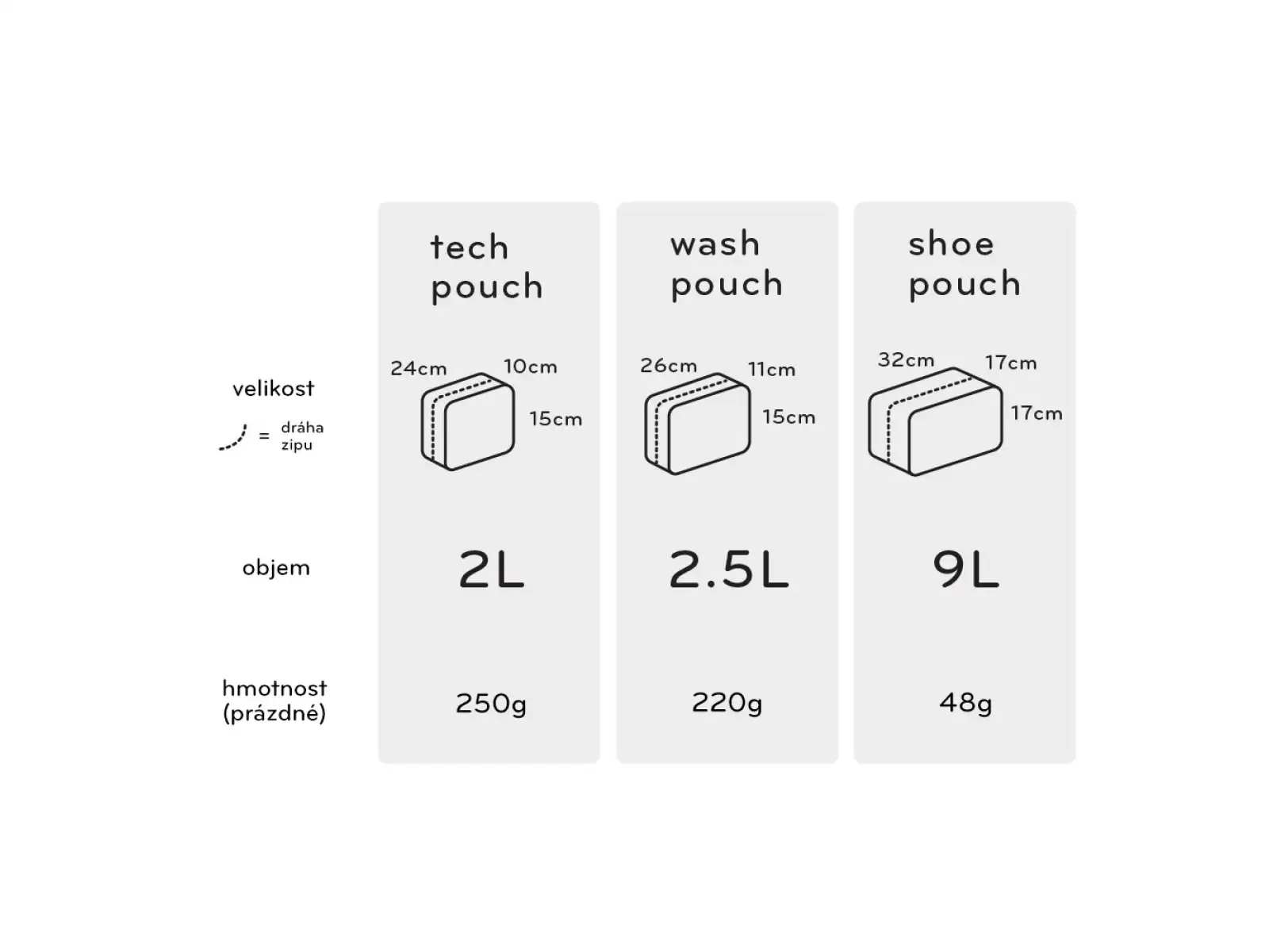 Peak Design Tech Pouch 2 l Tasche Midnight