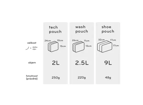 Peak Design Tech Pouch 2 l Tasche Midnight