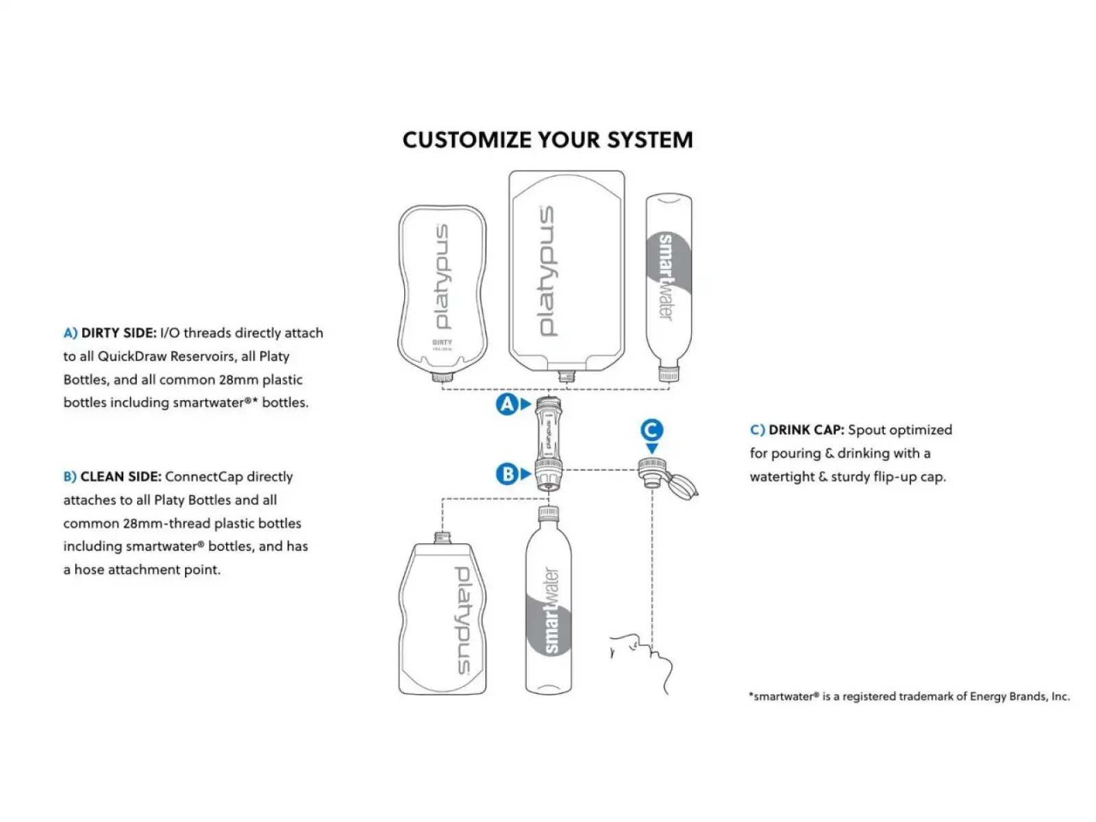 Platypus Quickdraw Filtersystem - 1 l