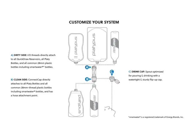 Platypus Quickdraw Filtersystem - 1 l