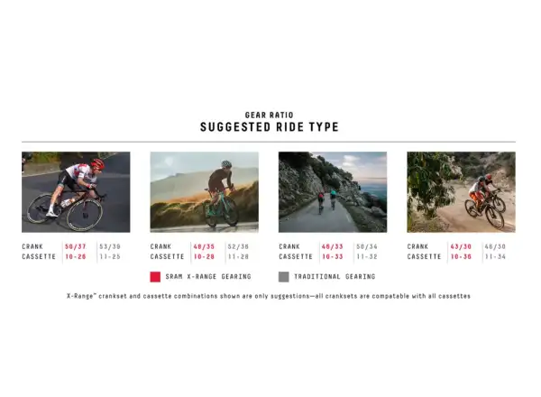 Sram Force eTap AXS D2 2×12-fach Umwerfer Anlöt