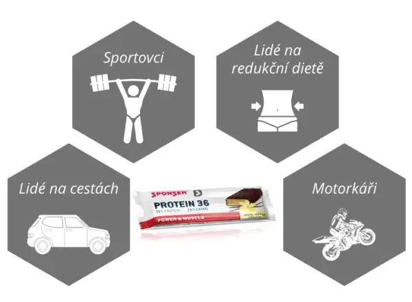 Sponser Protein Recovery Riegel – Vanille – 36 %