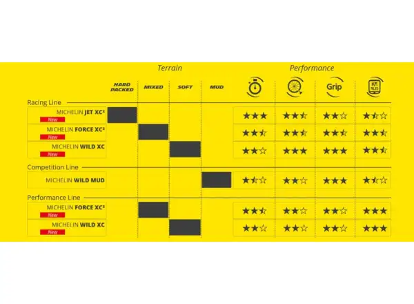 Michelin Wild XC Performance Line 29x2,25" TS TLR MTB Reifen mit Kevlar